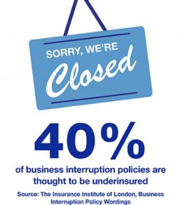 40% underinsured